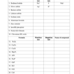14 Best Images Of Easy Write Ionic Formulas Worksheet Chemical Formula