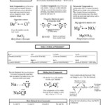 Chemistry Analogies Worksheet Google Search Chemistry Worksheets