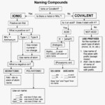 ChemTeam Chemical Nomenclature