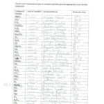 Ionic Bonding And Ionic Compounds Worksheet Answers