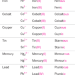 Ionic Compound Formula Writing Worksheet Key AdiPurwanto
