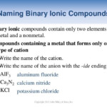 Naming Binary Ionic Compounds Worksheet Worksheet