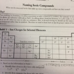 Naming Ionic Compounds Worksheets Answer Key Pogil