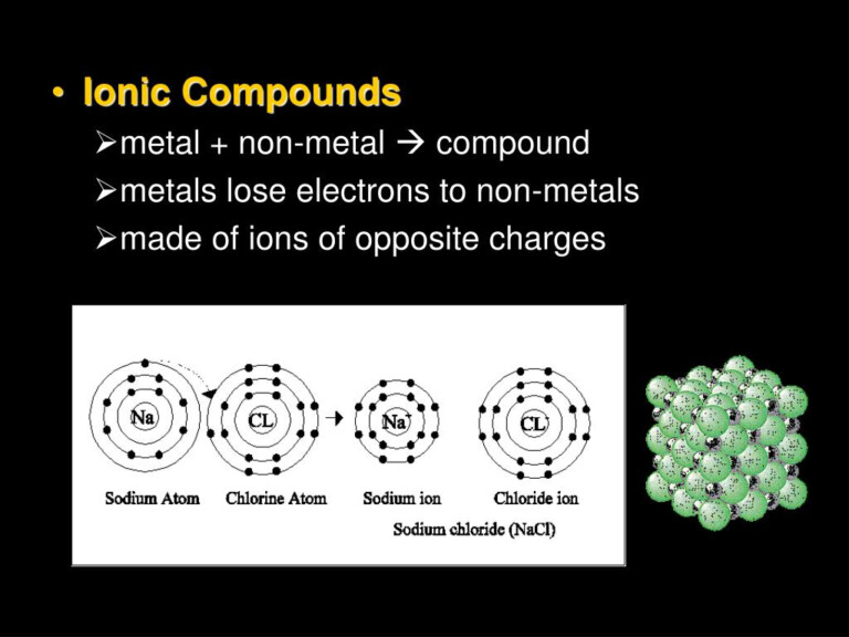 ppt-molecular-compounds-powerpoint-presentation-free-download-id