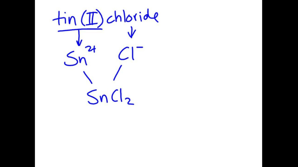 Type II Ionic Compounds YouTube