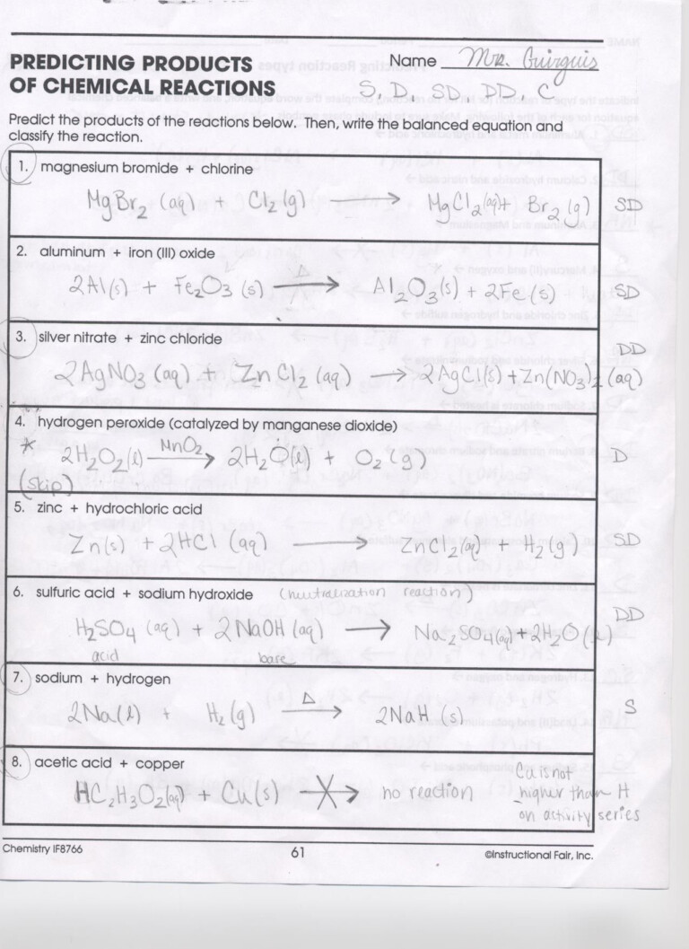 writing-formulas-ionic-compounds-worksheet-8-3-answer-key