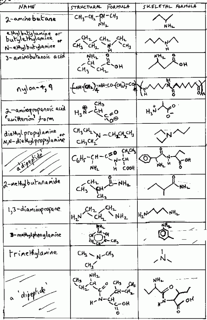 41 Organic Chemistry Nomenclature Worksheet With Answers Worksheet Works