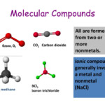 50 Best Ideas For Coloring Chemical Bonding Types