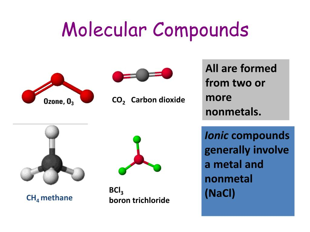 50 Best Ideas For Coloring Chemical Bonding Types