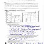 50 Naming Ionic Compounds Worksheet Answers Chessmuseum Template