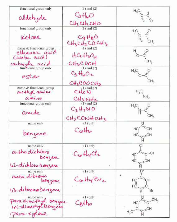 Alkane Nomenclature Worksheet Grade Worksheet Printable 