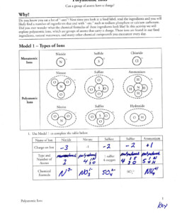 Atoms Vs Ions Worksheet Answer Key Worksheet CompoundWorksheets com Atoms Vs Ions Worksheet Answer Key Worksheet CompoundWorksheets com