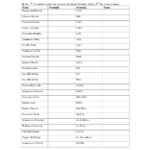 Chemical Bonds Ionic Bonds Worksheet