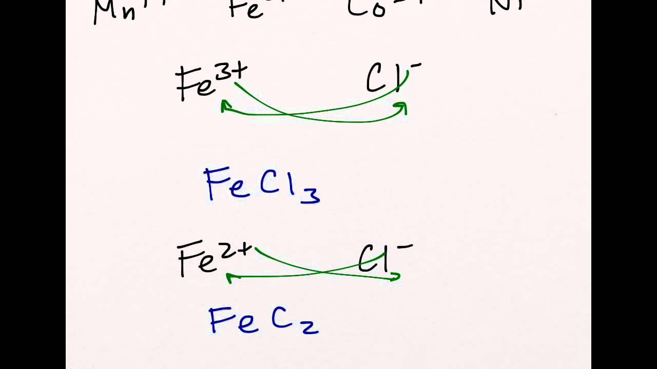 Complex Ionic Compounds YouTube