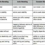 Ion Bonding Chart Hooliwo