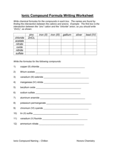 Ionic Compound Formula Writing Worksheet CompoundWorksheets com Ionic Compound Formula Writing Worksheet CompoundWorksheets com
