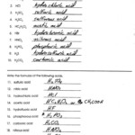 Ionic Compounds Names And Formulas Worksheet Answers In 2023 Naming