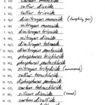 Naming Molecular Compounds Worksheet Answers