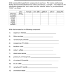 Properties Of Ionic Compounds Worksheet Propertyg