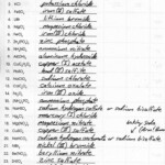 Naming Chemical Compounds Worksheet Answers Awesome Heritage High